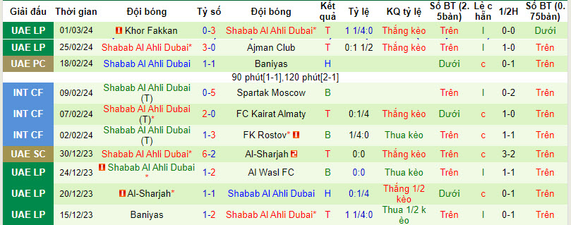 Soi kèo phạt góc Hatta vs Shabab Al Ahli, 20h35 ngày 8/3 - Ảnh 3