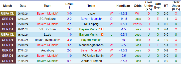 Kèo thẻ phạt ngon ăn Bayern Munich vs Mainz, 21h30 ngày 9/3 - Ảnh 1