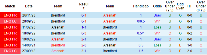 Nhận định, soi kèo Arsenal vs Brentford, 0h30 ngày 10/3: Tạm chiếm ngôi đầu - Ảnh 3