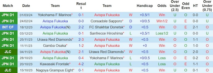 Nhận định, soi kèo Avispa Fukuoka vs Shonan Bellmare, 13h ngày 9/3: Sức mạnh sân khách - Ảnh 1