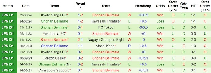 Nhận định, soi kèo Avispa Fukuoka vs Shonan Bellmare, 13h ngày 9/3: Sức mạnh sân khách - Ảnh 2