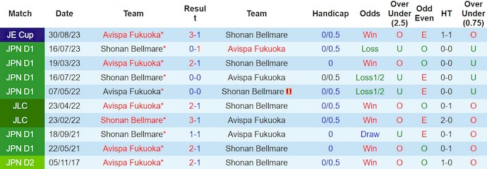 Nhận định, soi kèo Avispa Fukuoka vs Shonan Bellmare, 13h ngày 9/3: Sức mạnh sân khách - Ảnh 3