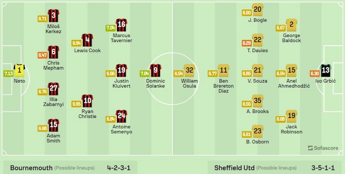 Nhận định, soi kèo Bournemouth vs Sheff Utd, 22h ngày 9/3: Khó cho khách - Ảnh 6