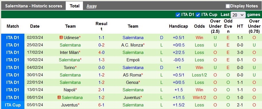 Nhận định, soi kèo Cagliari vs Salernitana, 21h ngày 9/3: Chung kết ngược - Ảnh 2