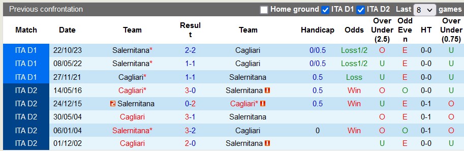 Nhận định, soi kèo Cagliari vs Salernitana, 21h ngày 9/3: Chung kết ngược - Ảnh 3