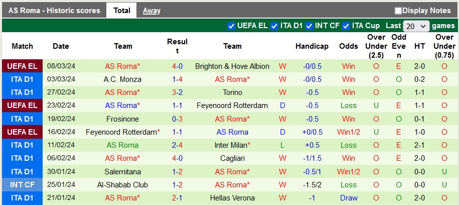 Nhận định, soi kèo Fiorentina vs Roma, 2h45 ngày 11/3: Chia điểm ở Artemio Franchi - Ảnh 2