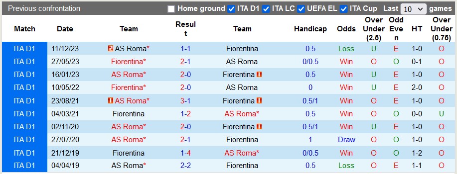 Nhận định, soi kèo Fiorentina vs Roma, 2h45 ngày 11/3: Chia điểm ở Artemio Franchi - Ảnh 3