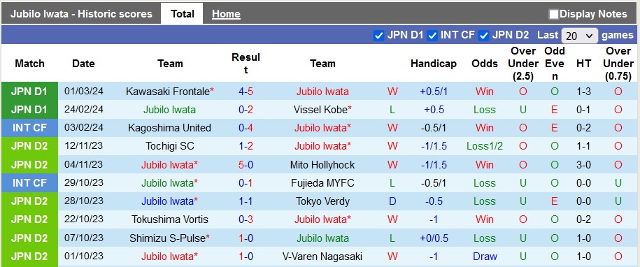 Nhận định, soi kèo Jubilo Iwata vs Kashiwa Reysol, 12h ngày 9/3: Điểm cho chủ nhà - Ảnh 1