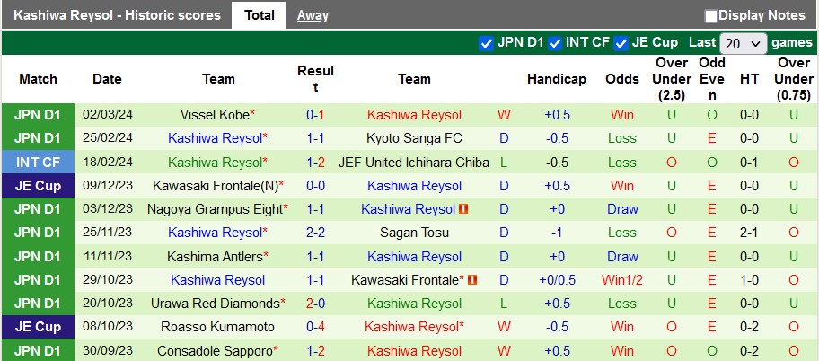 Nhận định, soi kèo Jubilo Iwata vs Kashiwa Reysol, 12h ngày 9/3: Điểm cho chủ nhà - Ảnh 2