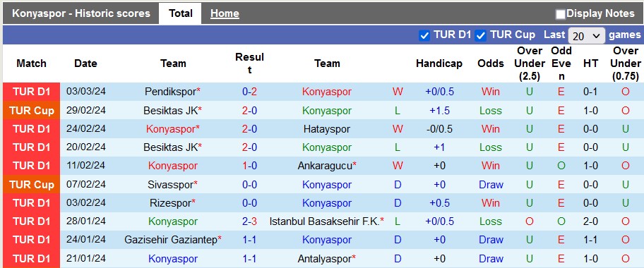 Nhận định, soi kèo Konyaspor vs Adana Demirspor, 20h00 ngày 9/3: Vị thế của chủ nhà - Ảnh 1