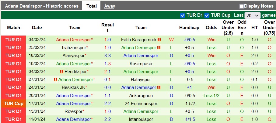 Nhận định, soi kèo Konyaspor vs Adana Demirspor, 20h00 ngày 9/3: Vị thế của chủ nhà - Ảnh 2