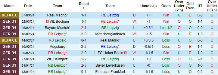 Nhận định, soi kèo Leipzig vs Darmstadt, 21h30 ngày 9/3: Dễ cho chủ nhà - Ảnh 1