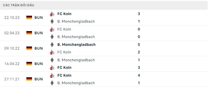 Nhận định, soi kèo Mönchengladbach vs Cologne, 21h30 ngày 9/3: Núi chân nhau - Ảnh 3