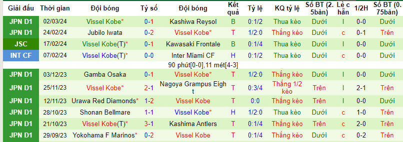 Nhận định, soi kèo Tokyo vs Vissel Kobe, 14h ngày 9/3: Nhà vô địch gặp khó - Ảnh 2
