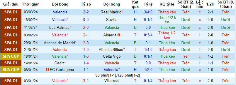 Nhận định, soi kèo Valencia vs Getafe, 20h ngày 9/3: Đội bên có lợi - Ảnh 1