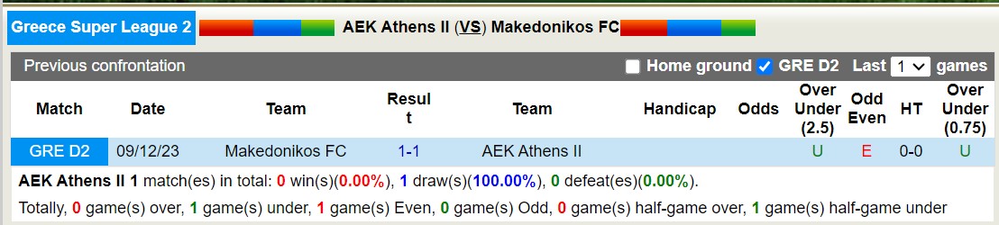 Nhận định, soi kèo AEK B vs Makedonikos, 20h ngày 11/3: Điểm tựa sân nhà - Ảnh 3