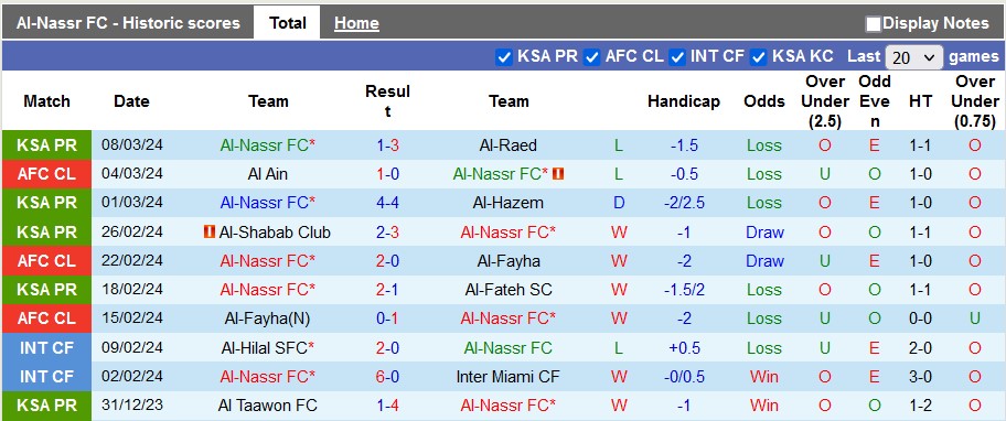 Nhận định, soi kèo Al Nassr vs Al Ain, 2h ngày 12/3: Lật ngược thế cờ - Ảnh 1