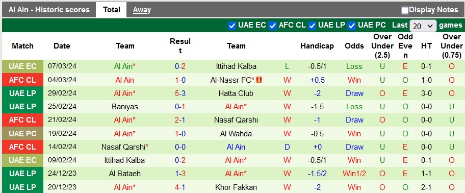 Nhận định, soi kèo Al Nassr vs Al Ain, 2h ngày 12/3: Lật ngược thế cờ - Ảnh 2