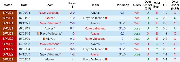 Nhận định, soi kèo Alaves vs Vallecano, 20h ngày 10/3: Cơ hội cho chủ nhà - Ảnh 3