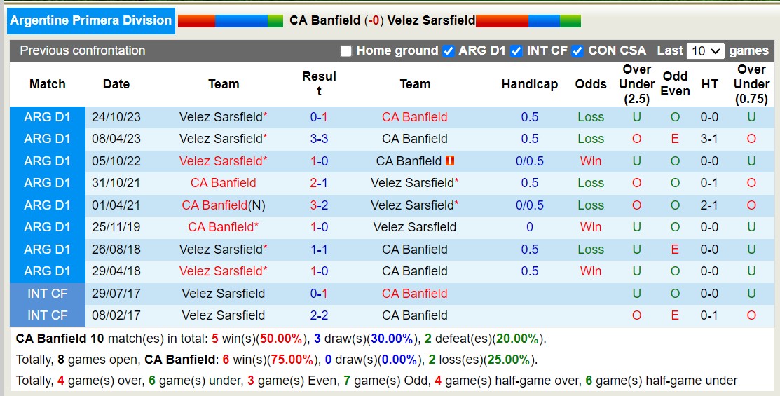 Nhận định, soi kèo Banfield vs Vélez Sársfield, 7h15 ngày 12/3: Lịch sử vẫy gọi - Ảnh 3