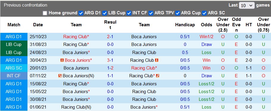 Nhận định, soi kèo Boca Juniors vs Racing Club, 7h30 ngày 11/3: Gục ngã trên sân nhà - Ảnh 3