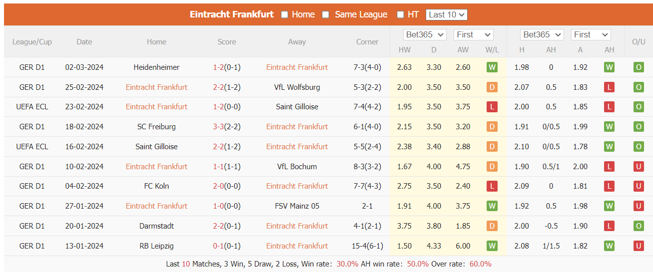 Nhận định, soi kèo Eintracht Frankfurt vs Hoffenheim, 23h30 ngày 10/3: Bứt tốc - Ảnh 1