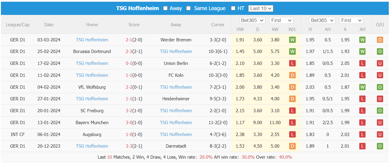 Nhận định, soi kèo Eintracht Frankfurt vs Hoffenheim, 23h30 ngày 10/3: Bứt tốc - Ảnh 2