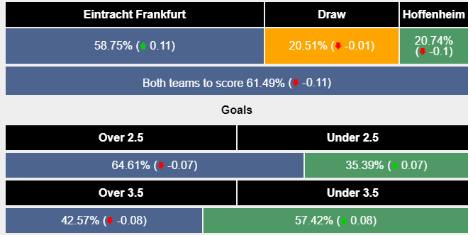 Nhận định, soi kèo Eintracht Frankfurt vs Hoffenheim, 23h30 ngày 10/3: Bứt tốc - Ảnh 6