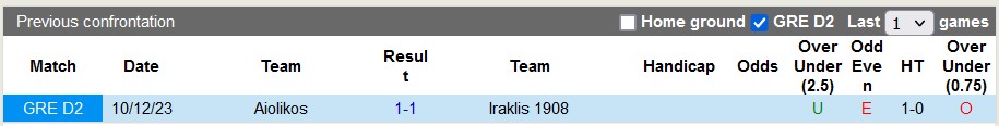 Nhận định, soi kèo Iraklis 1908 vs Aiolikos, 20h ngày 11/3: Chủ nhà ra oai - Ảnh 3