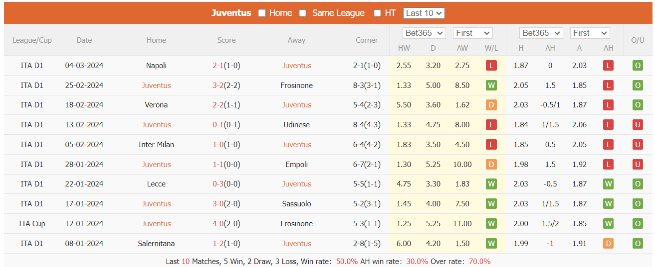 Nhận định, soi kèo Juventus vs Atalanta, 0h ngày 11/3: Khó có bất ngờ - Ảnh 1