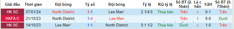 Nhận định, soi kèo Lee Man vs North District, 14h ngày 10/3: Xây chắc ngôi đầu - Ảnh 3
