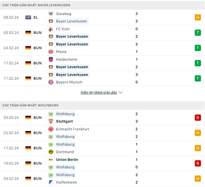 Nhận định, soi kèo Leverkusen vs Wolfsburg, 1h30 ngày 11/3: Không thể ngăn cản - Ảnh 1