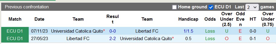 Nhận định, soi kèo Libertad vs Univ Católica Quito, 7h ngày 12/3: Chia điểm là hợp lý - Ảnh 3