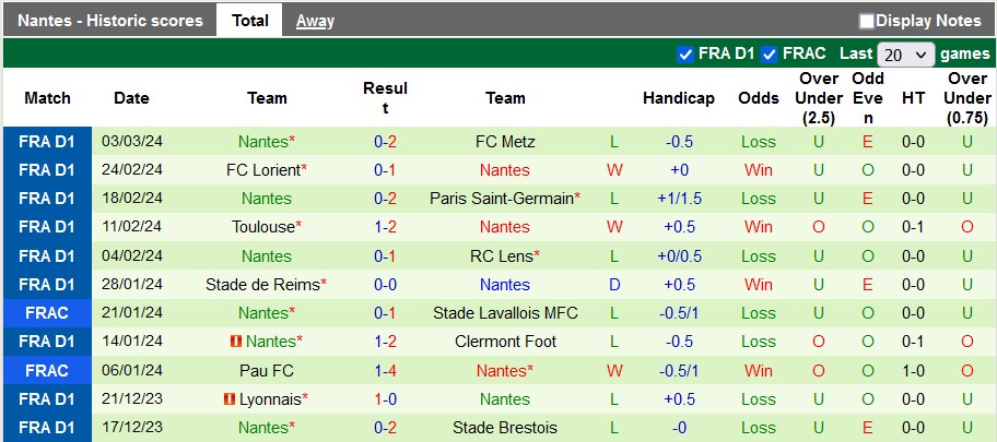 Nhận định, soi kèo Marseille vs Nantes, 2h45 ngày 11/3: Tất cả vì C1 - Ảnh 2