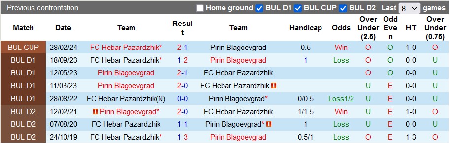Nhận định, soi kèo Pirin Blagoevgrad vs Hebar Pazardzhik, 22h30 ngày 11/3: Người cùng khổ - Ảnh 3