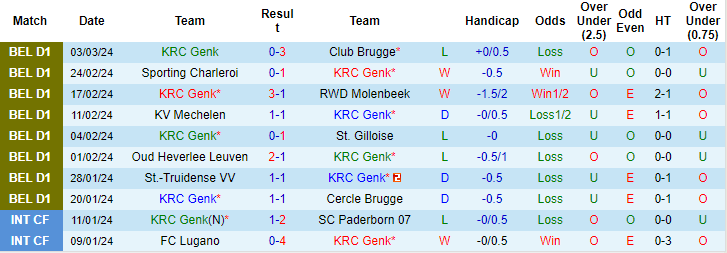 Nhận định, soi kèo Racing Genk vs Standard Liège, 19h30 ngày 10/3: Tin ở chủ nhà - Ảnh 1