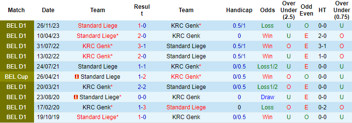 Nhận định, soi kèo Racing Genk vs Standard Liège, 19h30 ngày 10/3: Tin ở chủ nhà - Ảnh 3