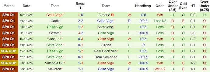 Nhận định, soi kèo Real Madrid vs Celta Vigo, 0h30 ngày 11/3: Không dễ thắng - Ảnh 2