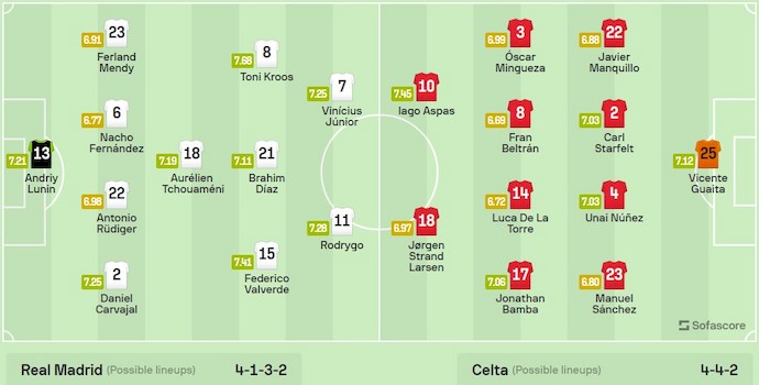 Nhận định, soi kèo Real Madrid vs Celta Vigo, 0h30 ngày 11/3: Không dễ thắng - Ảnh 6