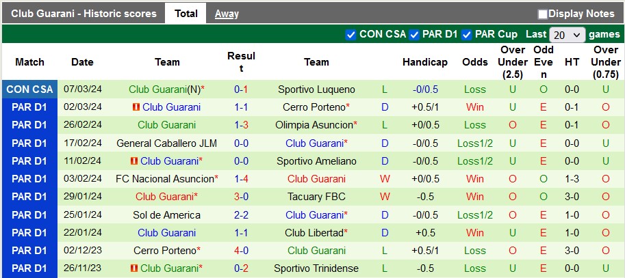 Nhận định, soi kèo Sportivo Luqueno vs Club Guaraní, 6h30 ngày 11/3: Khách khó chiều - Ảnh 2