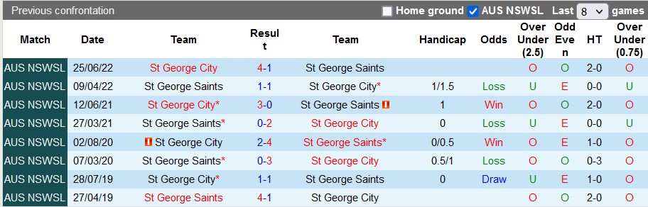 Nhận định, soi kèo St George City vs St George Saints, 15h15 ngày 10/3 - Ảnh 3