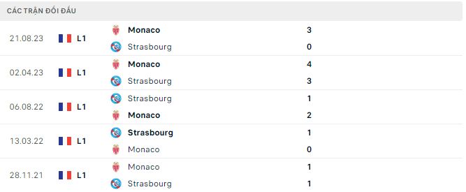 Nhận định, soi kèo Strasbourg vs Monaco, 21h ngày 10/3: Kỵ jơ - Ảnh 3