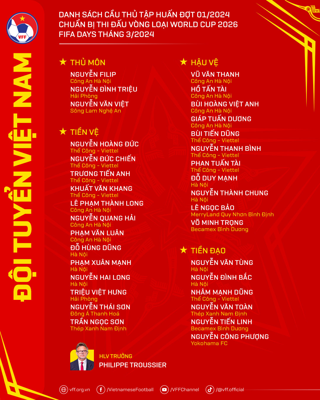 Danh sách tuyển Việt Nam đấu Indonesia: Công Phượng trở lại  - Ảnh 2