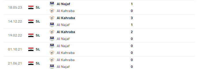 Nhận định, Najaf vs Kahrabaa, 23h ngày 12/3: Ngang tài ngang sức - Ảnh 3