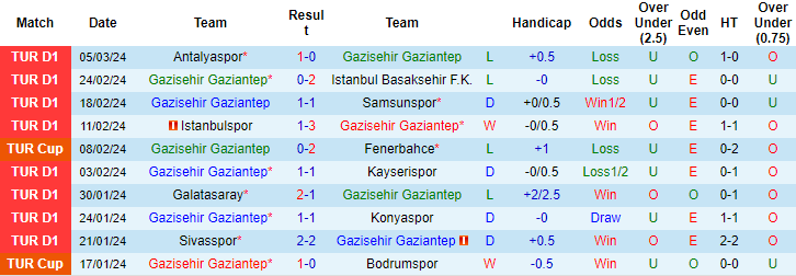 Nhận định, soi kèo Gaziantep vs Besiktas, 0h30 ngày 12/3: Cửa dưới đáng sợ - Ảnh 1