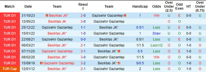 Nhận định, soi kèo Gaziantep vs Besiktas, 0h30 ngày 12/3: Cửa dưới đáng sợ - Ảnh 3