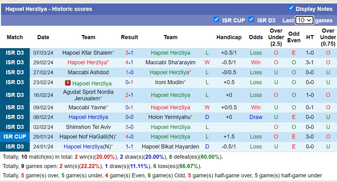 Nhận định, soi kèo H Herzliya vs Dimona, 20h ngày 12/3: Bám đuổi Top1 - Ảnh 1
