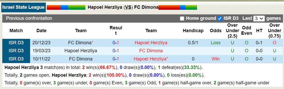 Nhận định, soi kèo H Herzliya vs Dimona, 20h ngày 12/3: Bám đuổi Top1 - Ảnh 3