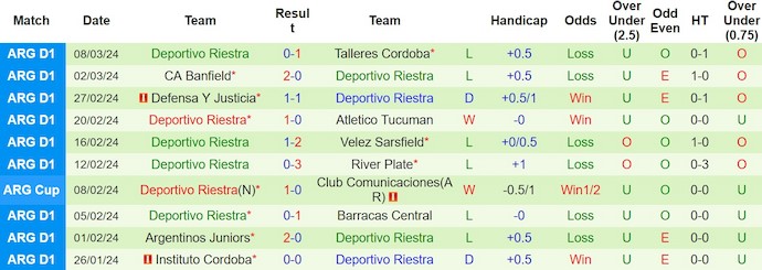 Nhận định, soi kèo Independiente Rivadavia vs Riestra, 7h15 ngày 12/3: Tân binh đọ sức - Ảnh 2