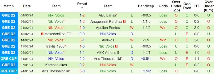 Nhận định, soi kèo PAOK B vs Niki Volos, 20h ngày 11/3: Phục thù - Ảnh 2